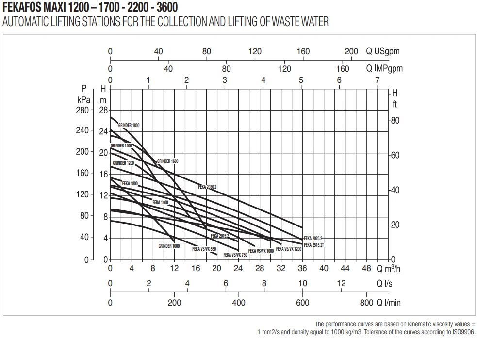 DAB FEKAFOS 1700 MAXI - DN50 Draining Tank 2 DAB FEKAFOS 1700 MAXI - DN50 Draining Tank - Image 2