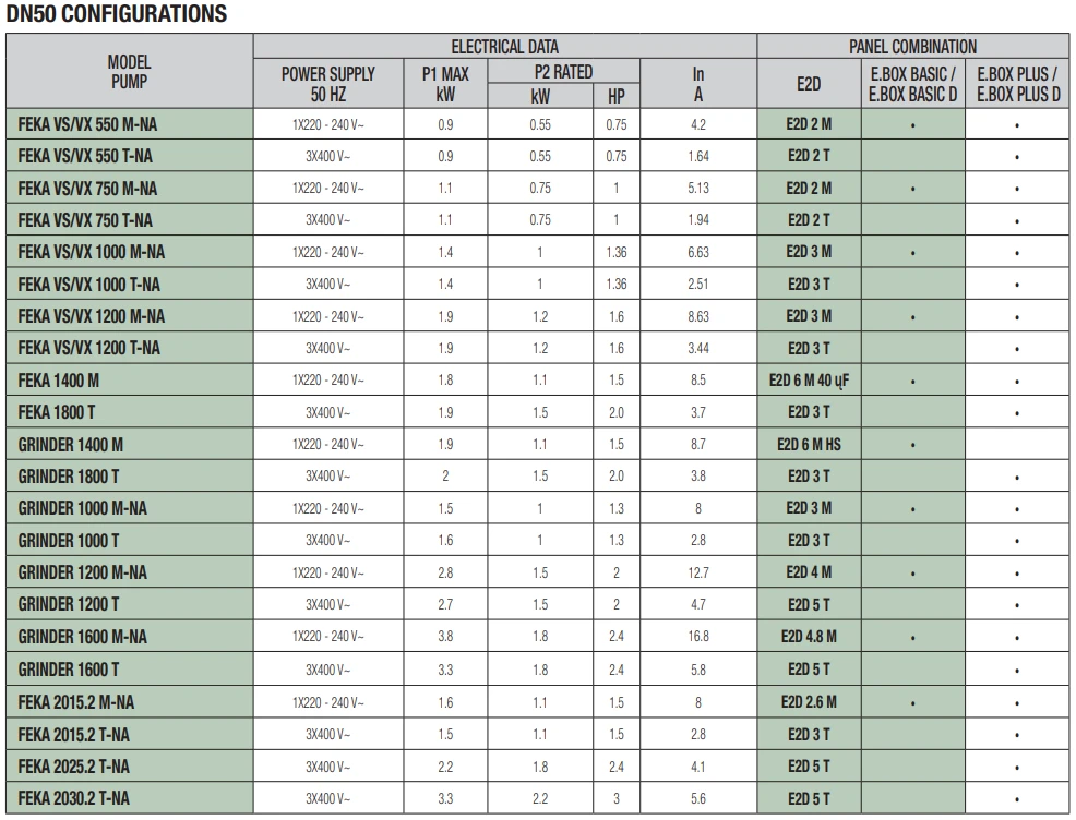 DAB FEKAFOS 2200 MAXI - DN50 Draining Tank With Filter Grill & Anti-Intrusion Grid 3 DAB FEKAFOS 2200 MAXI - DN50 Draining Tank With Filter Grill & Anti-Intrusion Grid - Image 3