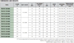 DAB FEKAFOS 1200 MAXI - DN50 Draining Tank With Filter Grill & Anti-Intrusion Grid 10 DAB FEKAFOS 1200 MAXI - DN50 Draining Tank With Filter Grill & Anti-Intrusion Grid -Electro Mechenical Shop 2023 01 12 09 39 37 window 3