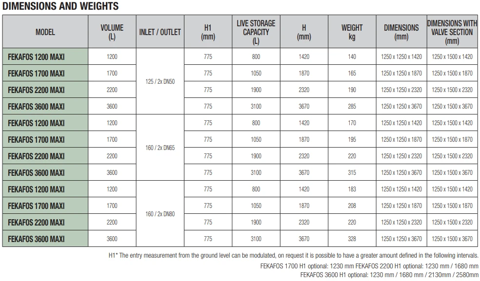 DAB FEKAFOS 3600 MAXI - DN50 Draining Tank With Filter Grill & Anti-Intrusion Grid 5 DAB FEKAFOS 3600 MAXI - DN50 Draining Tank With Filter Grill & Anti-Intrusion Grid - Image 5