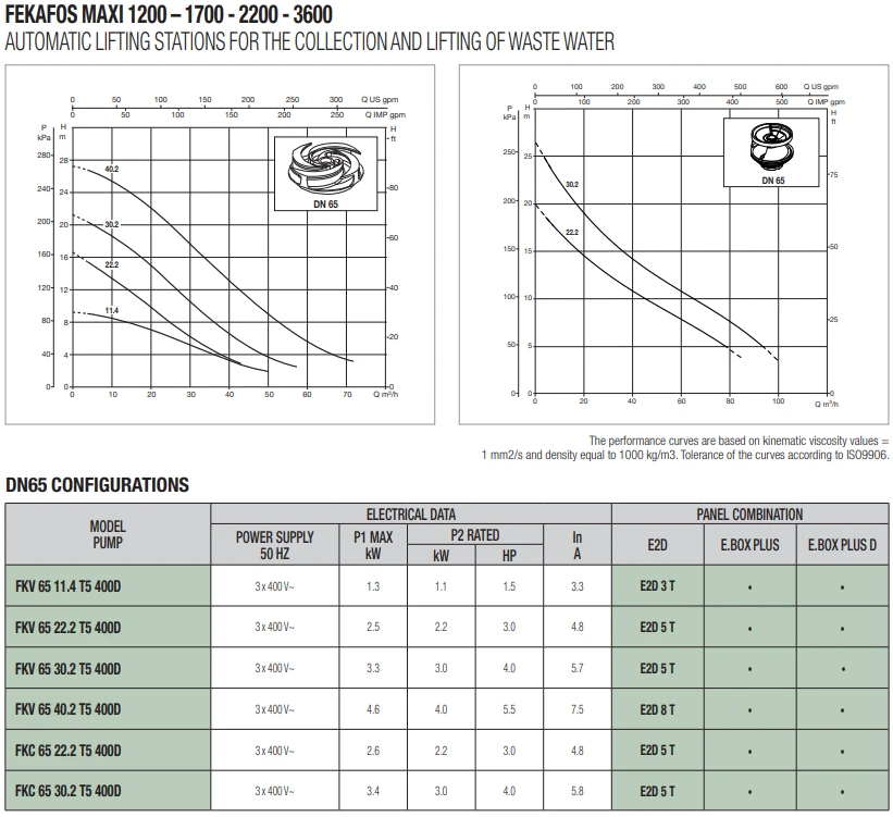 DAB FEKAFOS 1200 MAXI - DN65 Draining Tank 2 DAB FEKAFOS 1200 MAXI - DN65 Draining Tank - Image 2