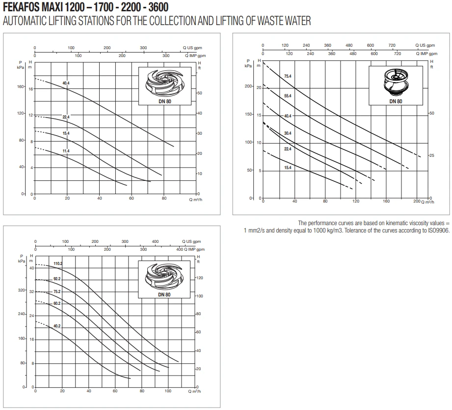 DAB FEKAFOS 1200 MAXI - DN80 Draining Tank 2 DAB FEKAFOS 1200 MAXI - DN80 Draining Tank - Image 2