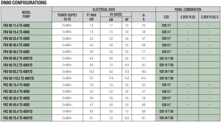 DAB FEKAFOS 1200 MAXI - DN80 Draining Tank 3 DAB FEKAFOS 1200 MAXI - DN80 Draining Tank - Image 3