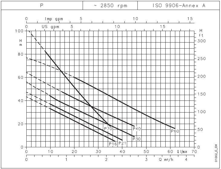 Lowara PM 40 Cast Iron Peripheral Booster Pump 240V 2 Lowara PM 40 Cast Iron Peripheral Booster Pump 240V - Image 2