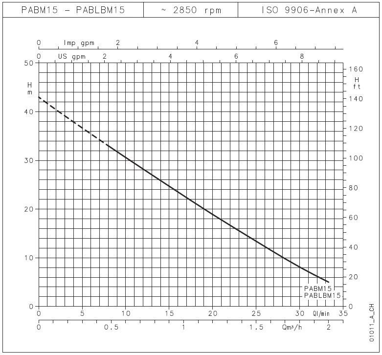 Lowara PABRM15 Brass Peripheral End Suction Booster Pump 240V 2 Lowara PABRM15 Brass Peripheral End Suction Booster Pump 240V - Image 2