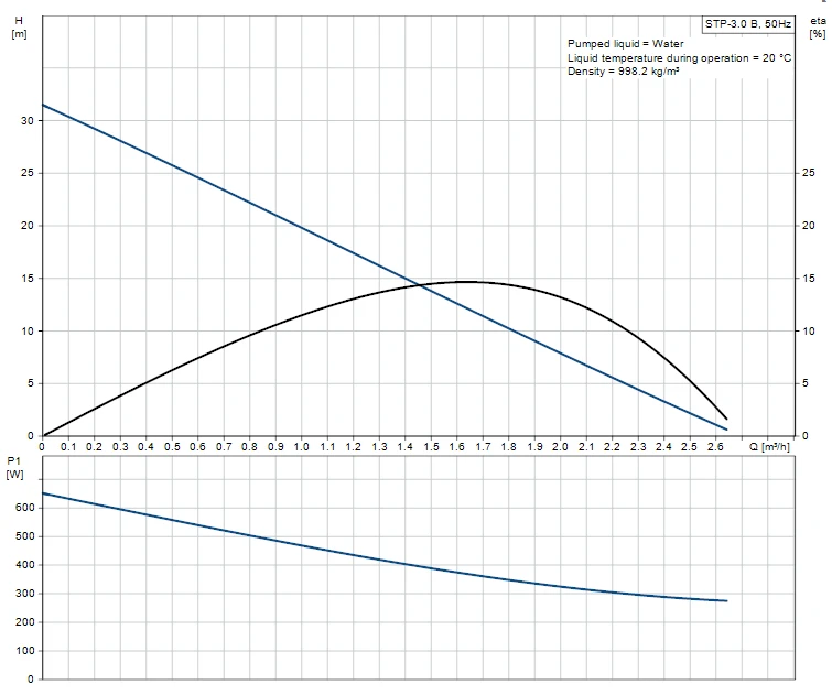 Grundfos Amazon STP-3.0B (AP029) Brass Twin Impeller Heavy Duty Positive Head Shower Pump (x4 Hoses Inc.) 2 Grundfos Amazon STP-3.0B (AP029) Brass Twin Impeller Heavy Duty Positive Head Shower Pump (x4 Hoses Inc.) - Image 2