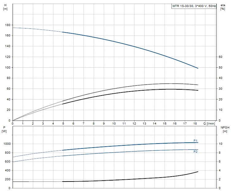 Grundfos MTR 1S 30/30 A W A HUUV 1.1kW Stainless Steel Vertical Immersible Pump 415v 2 Grundfos MTR 1S 30/30 A W A HUUV 1.1kW Stainless Steel Vertical Immersible Pump 415v - Image 2