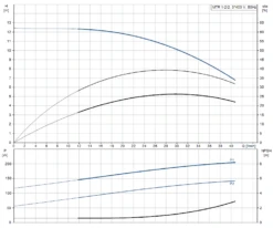Electro Mechenical Shop -Electro Mechenical Shop screenshot product selection classic.grundfos.com 2021.01.20 08 49 54