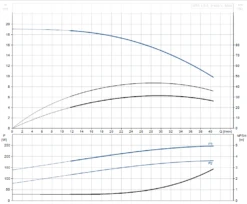 New Release -Electro Mechenical Shop screenshot product selection classic.grundfos.com 2021.01.20 08 59 07