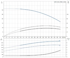 New Release -Electro Mechenical Shop screenshot product selection classic.grundfos.com 2021.01.20 09 48 41