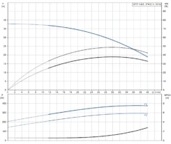 New Release -Electro Mechenical Shop screenshot product selection classic.grundfos.com 2021.01.20 10 01 27