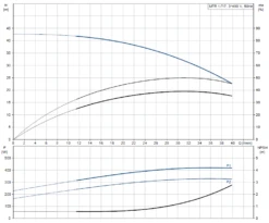 New Release -Electro Mechenical Shop screenshot product selection classic.grundfos.com 2021.01.20 10 10 29
