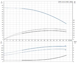 Electro Mechenical Shop -Electro Mechenical Shop screenshot product selection classic.grundfos.com 2021.01.20 11 15 05