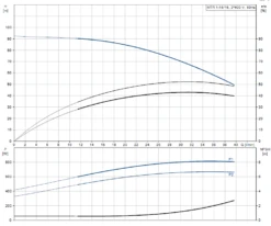 Electro Mechenical Shop -Electro Mechenical Shop screenshot product selection classic.grundfos.com 2021.01.20 11 43 09
