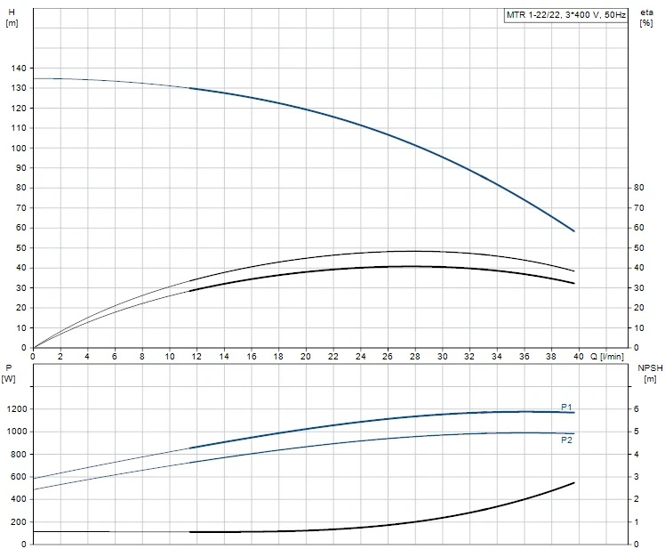 Grundfos MTR 1 22/22 A W A HUUV 1.1kW Stainless Steel Vertical Immersible Pump 415v 2 Grundfos MTR 1 22/22 A W A HUUV 1.1kW Stainless Steel Vertical Immersible Pump 415v - Image 2