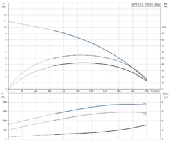 New Release -Electro Mechenical Shop screenshot product selection classic.grundfos.com 2021.01.23 08 41 52