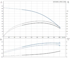 Electro Mechenical Shop -Electro Mechenical Shop screenshot product selection classic.grundfos.com 2021.01.23 10 23 44