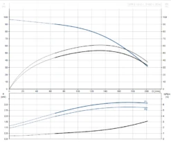 New Release -Electro Mechenical Shop screenshot product selection classic.grundfos.com 2021.01.23 11 28 31