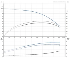 New Release -Electro Mechenical Shop screenshot product selection classic.grundfos.com 2021.01.23 11 50 36