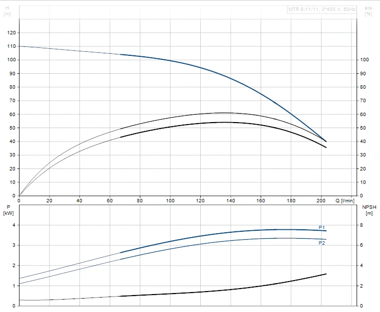 Grundfos MTR 8 11/11 A W A HUUV 4kW Stainless Steel Vertical Immersible Pump 415v 2 Grundfos MTR 8 11/11 A W A HUUV 4kW Stainless Steel Vertical Immersible Pump 415v - Image 2