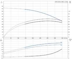 Grundfos MTR 15 4/4 A W A HUUV 4kW Stainless Steel Vertical Immersible Pump 415v -Electro Mechenical Shop screenshot product selection classic.grundfos.com 2021.01.26 08 26 17