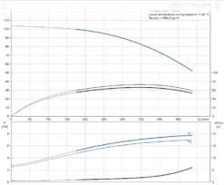 Electro Mechenical Shop -Electro Mechenical Shop screenshot product selection classic.grundfos.com 2021.01.27 06 55 48