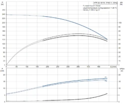 New Release -Electro Mechenical Shop screenshot product selection classic.grundfos.com 2021.01.27 08 04 40