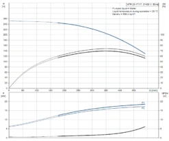 New Release -Electro Mechenical Shop screenshot product selection classic.grundfos.com 2021.01.27 08 17 39