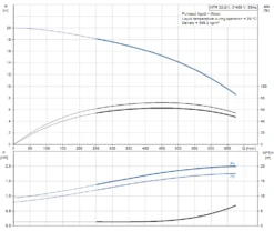 Electro Mechenical Shop -Electro Mechenical Shop screenshot product selection classic.grundfos.com 2021.01.27 11 19 37