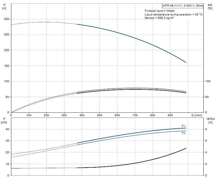 Grundfos MTR 45 11/11 A F A HUUV 45kW Stainless Steel Vertical Immersible Pump 415v 2 Grundfos MTR 45 11/11 A F A HUUV 45kW Stainless Steel Vertical Immersible Pump 415v - Image 2