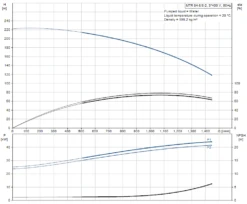 Electro Mechenical Shop -Electro Mechenical Shop screenshot product selection classic.grundfos.com 2021.01.30 10 19 07