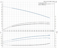 Electro Mechenical Shop -Electro Mechenical Shop screenshot product selection classic.grundfos.com 2021.02.01 16 46 16