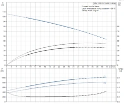 Electro Mechenical Shop -Electro Mechenical Shop screenshot product selection classic.grundfos.com 2021.02.02 08 28 11