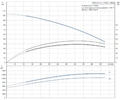 Electro Mechenical Shop -Electro Mechenical Shop screenshot product selection classic.grundfos.com 2021.02.03 08 20 03
