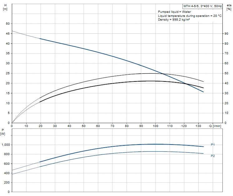 Grundfos MTH 4 5/5 A W A AQQV 1.1kW Stainless Steel Immersible Pump 415v 2 Grundfos MTH 4 5/5 A W A AQQV 1.1kW Stainless Steel Immersible Pump 415v - Image 2