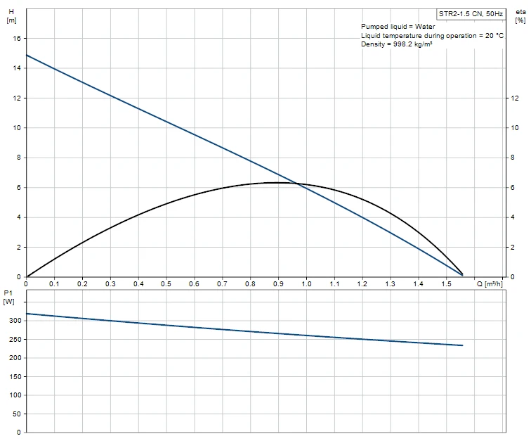 Grundfos STR2-1.5 CN Twin Impeller Universal Regenerative Shower Booster Pump (x4 Hoses Inc.) 2 Grundfos STR2-1.5 CN Twin Impeller Universal Regenerative Shower Booster Pump (x4 Hoses Inc.) - Image 2