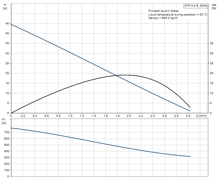 Grundfos Amazon STP-4.0B (AP052) Brass Twin Impeller Heavy Duty Positive Head Shower Pump (x4 Hoses Inc.) 2 Grundfos Amazon STP-4.0B (AP052) Brass Twin Impeller Heavy Duty Positive Head Shower Pump (x4 Hoses Inc.) - Image 2