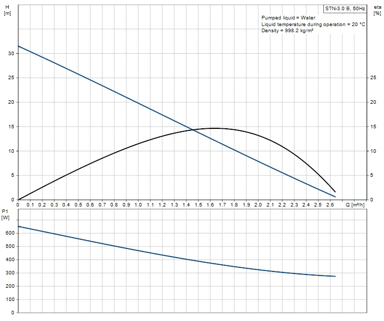 Grundfos Amazon Universal STN-3.0B Twin Impeller Negative Head Shower Pump (x4 Hoses Inc.) 2 Grundfos Amazon Universal STN-3.0B Twin Impeller Negative Head Shower Pump (x4 Hoses Inc.) - Image 2
