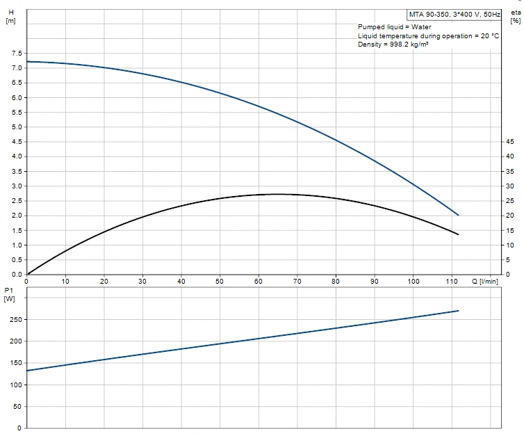Grundfos MTA 90-350 A W A B Flanged Mounted Immersible Pump With Bottom Suction Inlet 2 Grundfos MTA 90-350 A W A B Flanged Mounted Immersible Pump With Bottom Suction Inlet - Image 2