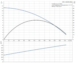 Electro Mechenical Shop -Electro Mechenical Shop screenshot product selection classic.grundfos.com 2021.02.11 08 45 45