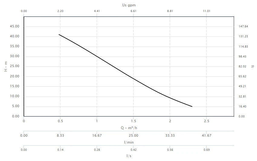 Calpeda B-CT61 Bronze Peripheral Booster Pump 415V 2 Calpeda B-CT61 Bronze Peripheral Booster Pump 415V - Image 2