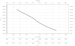 Electro Mechenical Shop -Electro Mechenical Shop screenshot pump selector.calpeda.com 2017 04 04 11 32 54