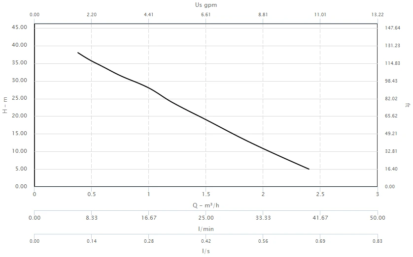 Calpeda TM 61E Peripheral Booster Pump 240V 2 Calpeda TM 61E Peripheral Booster Pump 240V - Image 2