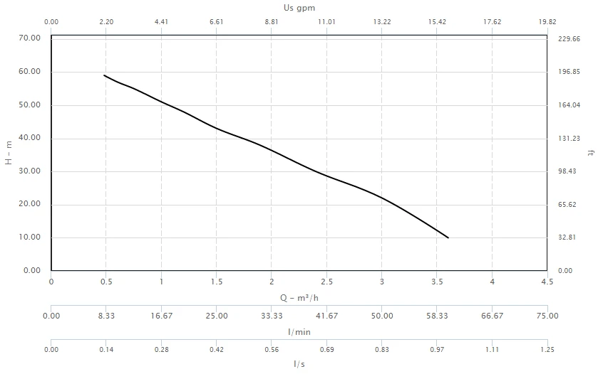 Calpeda TM 70/A Peripheral Booster Pump 240V 2 Calpeda TM 70/A Peripheral Booster Pump 240V - Image 2