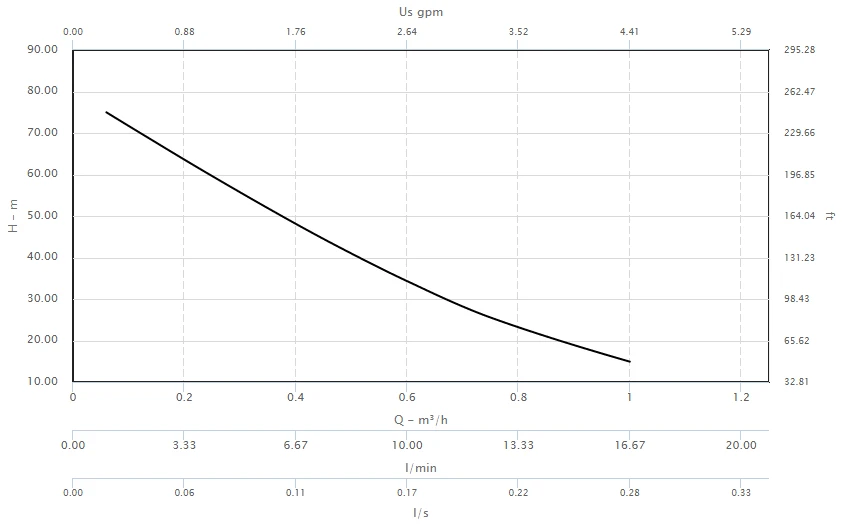 Calpeda TPM 78/A Peripheral Booster Pump 240V 2 Calpeda TPM 78/A Peripheral Booster Pump 240V - Image 2