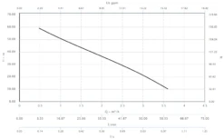 Electro Mechenical Shop -Electro Mechenical Shop screenshot pump selector.calpeda.com 2017 04 05 09 31 54