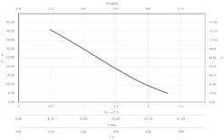 Electro Mechenical Shop -Electro Mechenical Shop screenshot pump selector.calpeda.com 2017 04 05 09 34 00