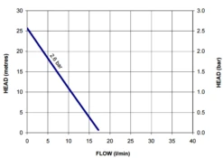 Stuart Turner Showermate S2.6 Standard Positive Head Single Pump 240V (Replaced By Newer Model 47341) -Electro Mechenical Shop screenshot www.stuart turner.co .uk 2017 02 28 19 59 13