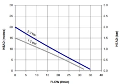 Stuart Turner Showermate Eco S2.0 Bar Positive Twin 240v (Replaced By Showermate S2.0 Bar Twin 47343) -Electro Mechenical Shop screenshot www.stuart turner.co .uk 2017 02 28 20 09 36 1