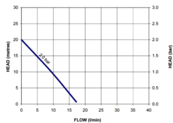 Stuart Turner Showermate Eco S2.0 Positive Head Single Pump 240V (Replaced By Newer Model 47340) -Electro Mechenical Shop screenshot www.stuart turner.co .uk 2017 02 28 20 21 33